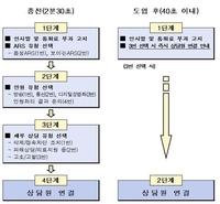 방심위, 딥페이크 성착취물 ARS 신고·상담 '패스트트랙' 마련