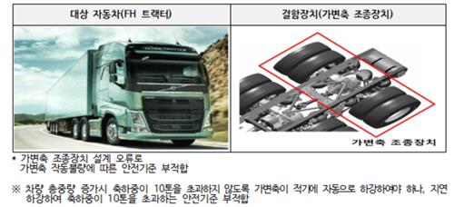 리콜 대상인 볼보트럭 FH 트랙터