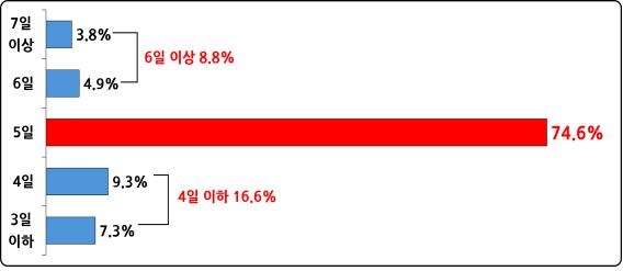 2024년 추석 휴무일수 조사