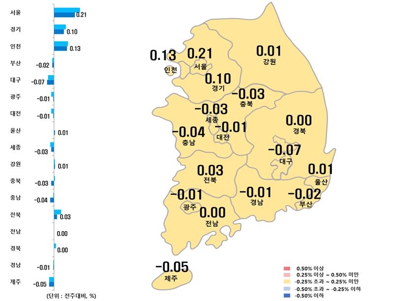 시도별 아파트 매매가격지수 변동률