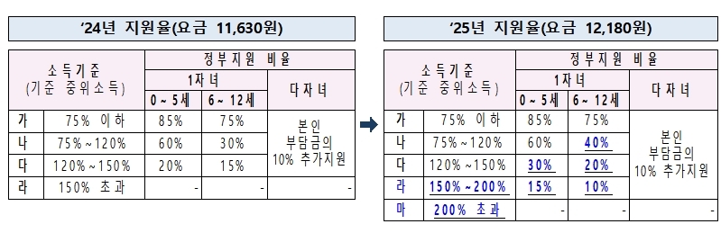 [여성가족부 제공]