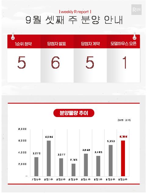 [부동산R114 제공. 재판매 및 DB 금지]