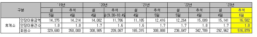 [KB국민카드 제공]