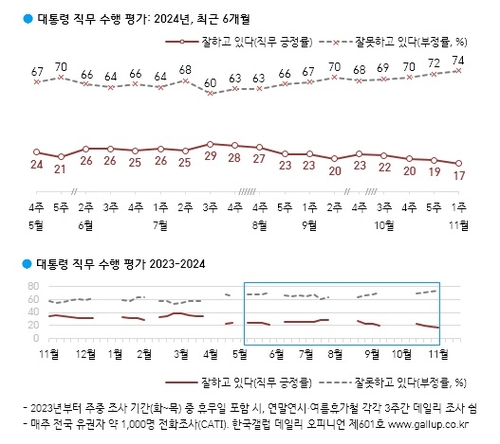 [한국갤럽 제공]