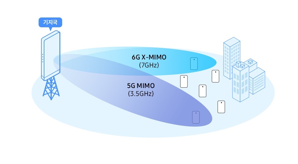 6G 시대 개막? 삼성전자·KT, 차세대 통신 기술 협력 파트너십 체결!