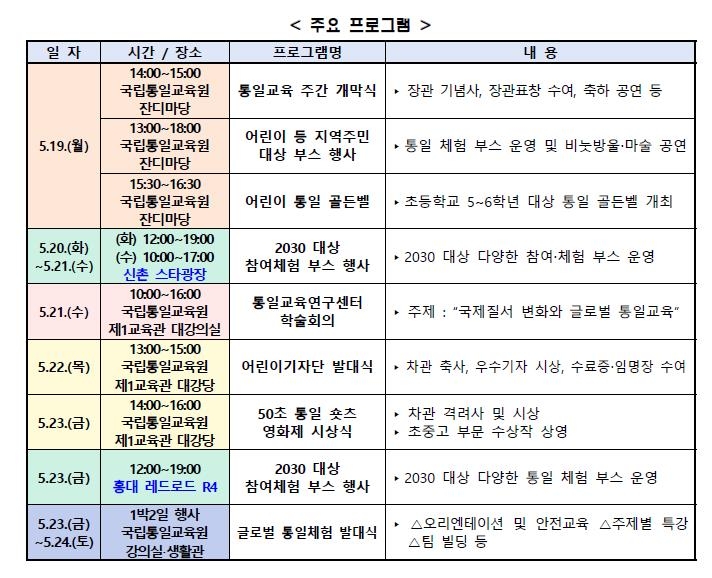 제13회 통일교육주간 주요 프로그램