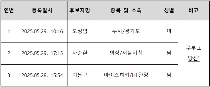 동계종목 선수위원 후보로 등록한 3명