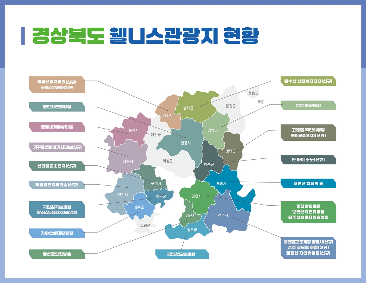 '골굴사·김천 치유의숲' 등 10곳 경북도 웰니스 관광…
