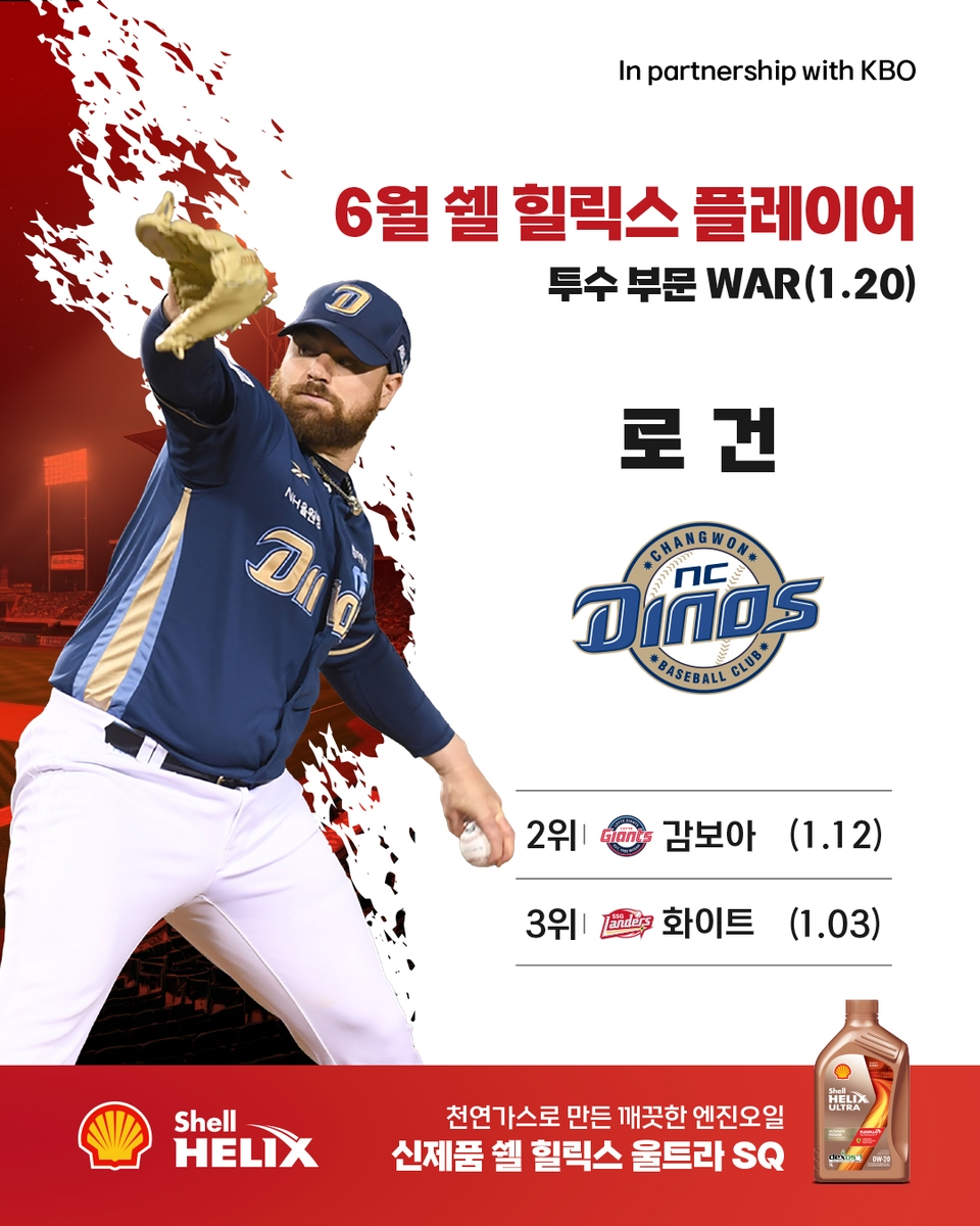 KBO 6월 쉘힐릭스 플레이어에 NC 로건·키움 송성문 선정