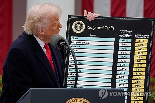 美 상호관세율은 트럼프 마음대로?…일부국가 원래세율서 …