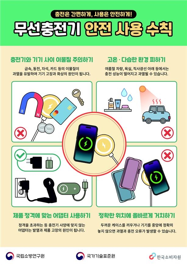 "휴대전화 뒤 카드 끼고 무선 충전하면 위험"…안전사용 캠페인
