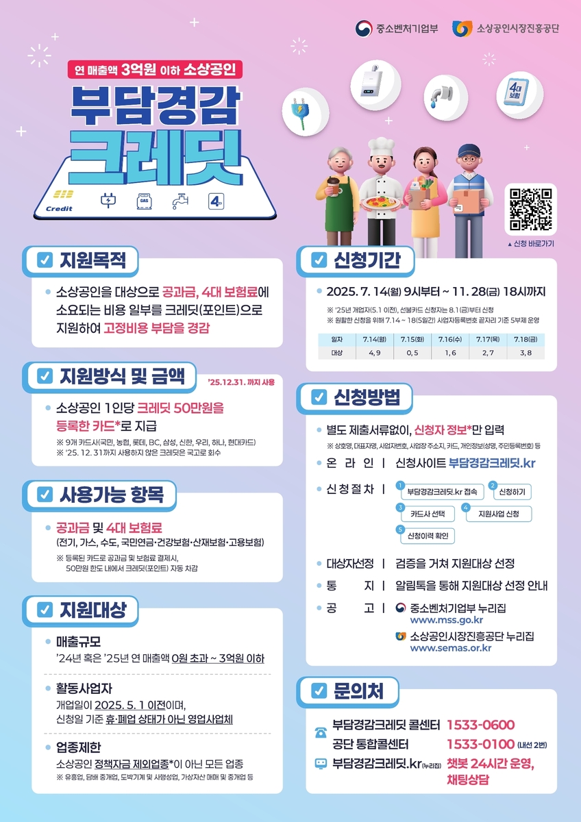 소상공인 부담경감 크레딧 정책 안내