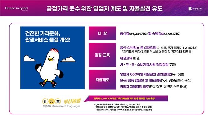 '바가지 요금·안전사고 근절'…부산시 피서지 현장 점검