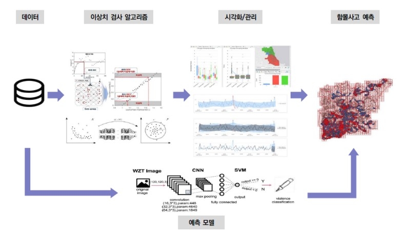서울시, 땅꺼짐 불안 잡을 신기술 6건 공사장서 실증한다