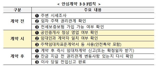 국토부, 전세사기 피해 예방 종합 안내서 발간