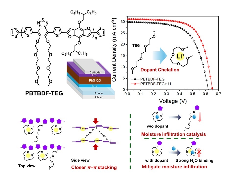 연구 개요도 ⓒ 아주대 제공