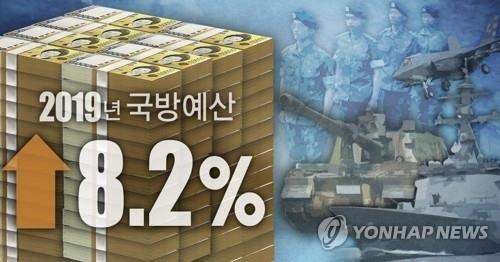 Los medios de propaganda norcoreanos critican a Corea del Sur por su incremento en el presupuesto de defensa