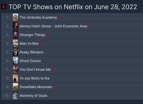 La imagen, capturada de la página web de FlixPatrol, muestra la última lista de programas de televisión más vistos en Netflix. (Prohibida su reventa y archivo)