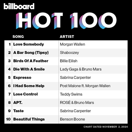 La imagen, capturada de la cuenta oficial de X de Billboard, muestra su listado "Hot 100", a fecha del 2 de noviembre de 2024. (Prohibida su reventa y archivo)