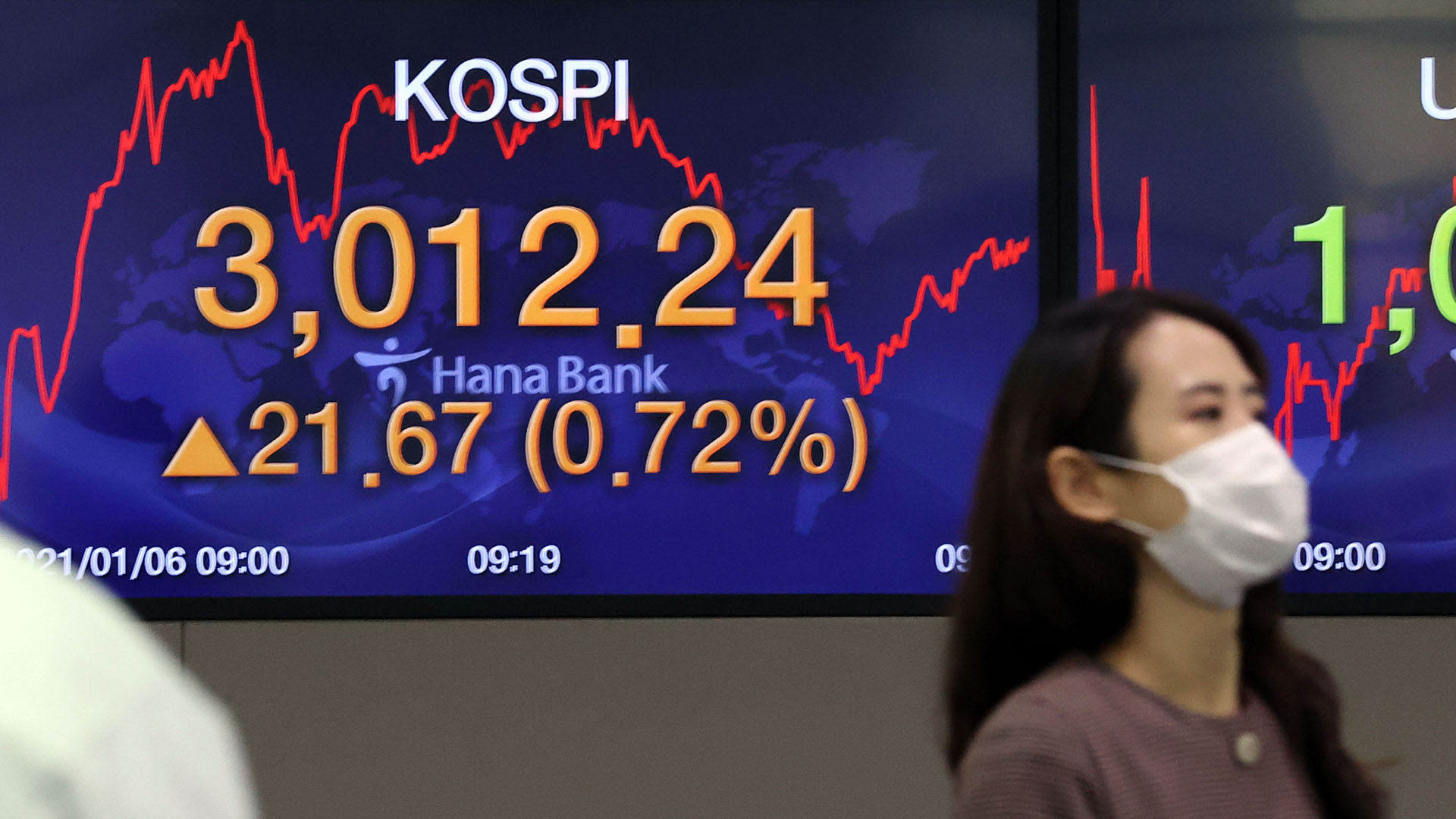 First 3,000 breakthrough during the KOSPI intraday…  The leading role is’Donghak Ant’