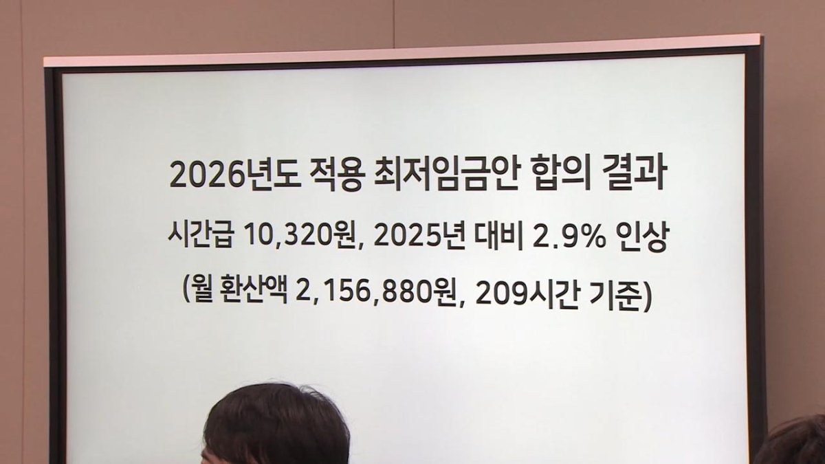 رفع الحد الأدنى للأجور بنسبة 2.9% لعام 2026