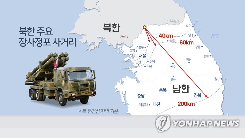 북한 주요 장사정포 사거리(CG)