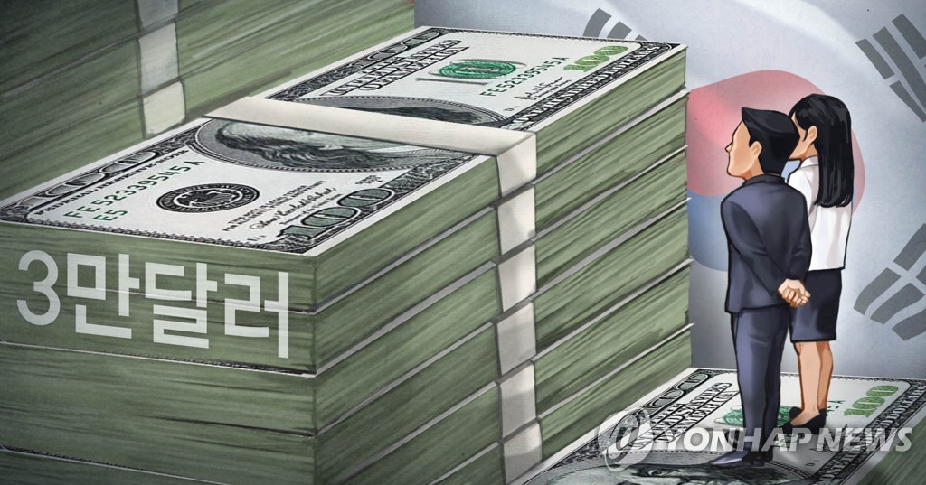 韓国の１８年の１人当たりＧＮＩが初めて３万ドルを超えた（イメージ）＝（聯合ニュース）