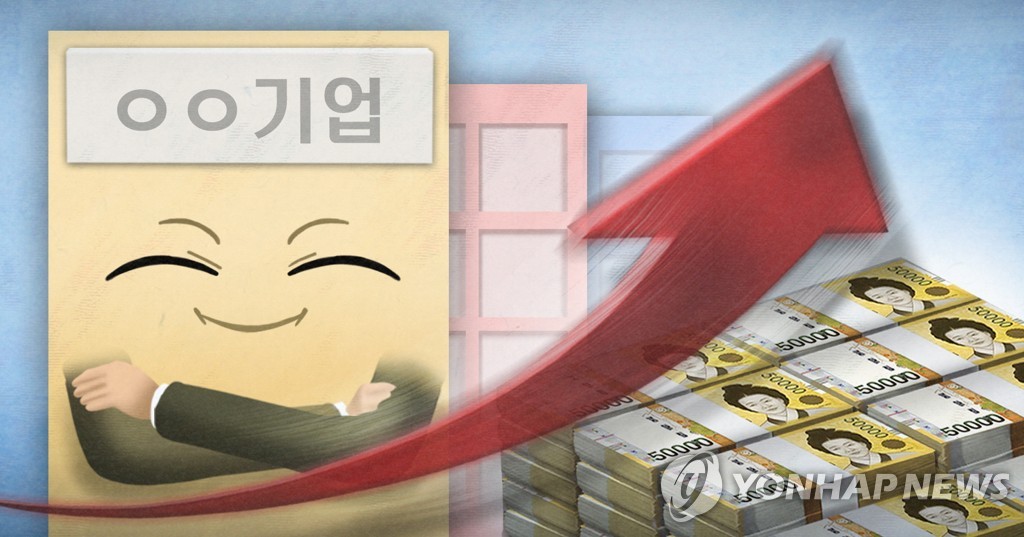 "구미 100대 기업 매출 8.6%↑…17조6천257억원" 경북상의 조사
