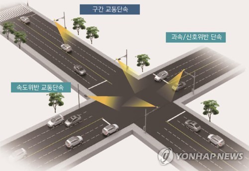 레이더 방식 카메라로 차로 너머 갓길 과속 차량까지 단속 | 연합뉴스