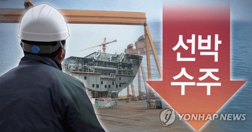 شركات بناء السفن الكورية الجنوبية تحتل المرتبة الثانية في الطلبيات العالمية الجديدة في أغسطس