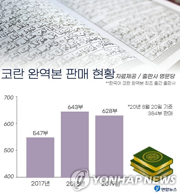 (الإسلام في كوريا)① وصول عدد المسلمين الكوريين إلى عتبة 60 ألفا - 7