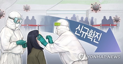 대구 384명 신규 확진…나흘째 사망자 0명