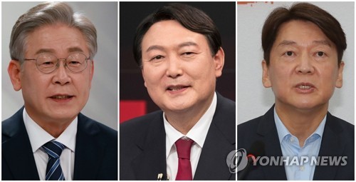 韓国大統領選候補支持率　李氏４０．４％・尹氏３８．５％・安氏８．２％