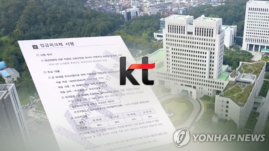 Court rules against KT employees in peak wage system suits