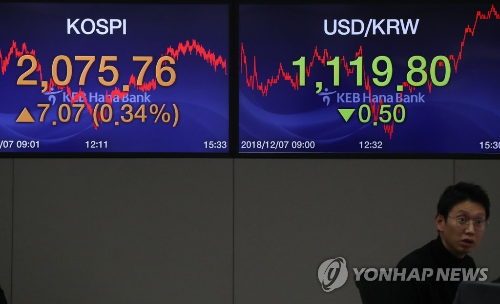 (LEAD) Seoul shares close higher amid ongoing U.S.-China trade talks
