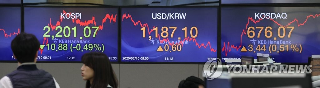 (LEAD) Seoul shares down for 2nd day on concerns of delayed recovery