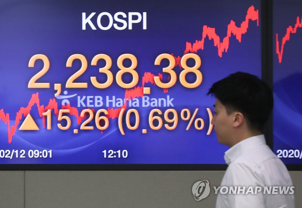 (LEAD) Seoul stocks up for 2nd day on risk-taking