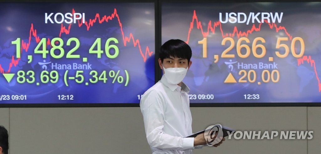 انهيار الأسهم الكورية مرة أخرى وتراجع العملة المحلية بصورة حادة - 2