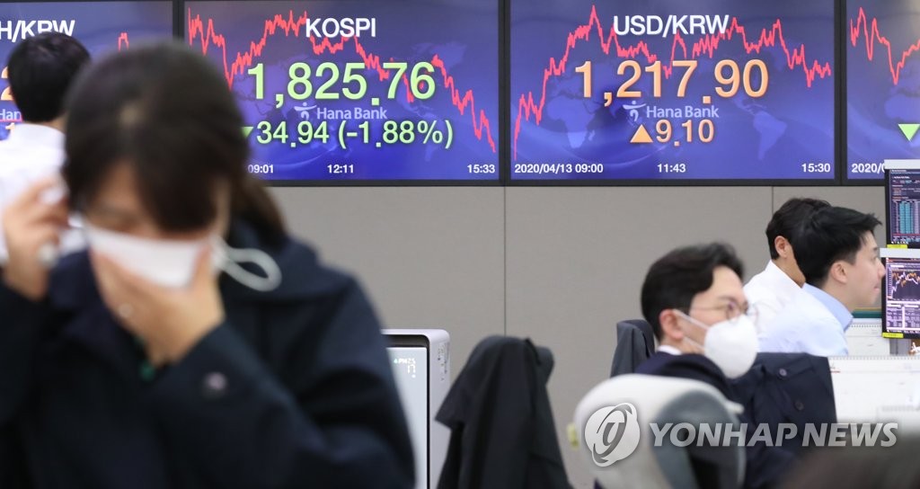 Currency dealers work in the dealing room of Hana Bank in Seoul on April 13, 2020. The benchmark Korea Composite Stock Price Index (KOSPI) dropped 34.94 points, or 1.88 percent, to close at 1,825.76, as investors were concerned about the spiraling number of COVID-19 infections in major economies despite signs of a slowdown locally.