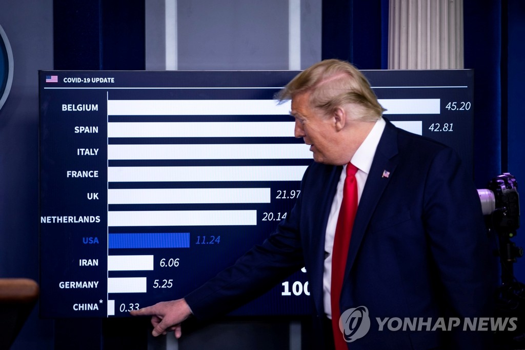 중국 통계 지적하는 도널드 트럼프 미국 대통령[EPA=연합뉴스 자료사진]