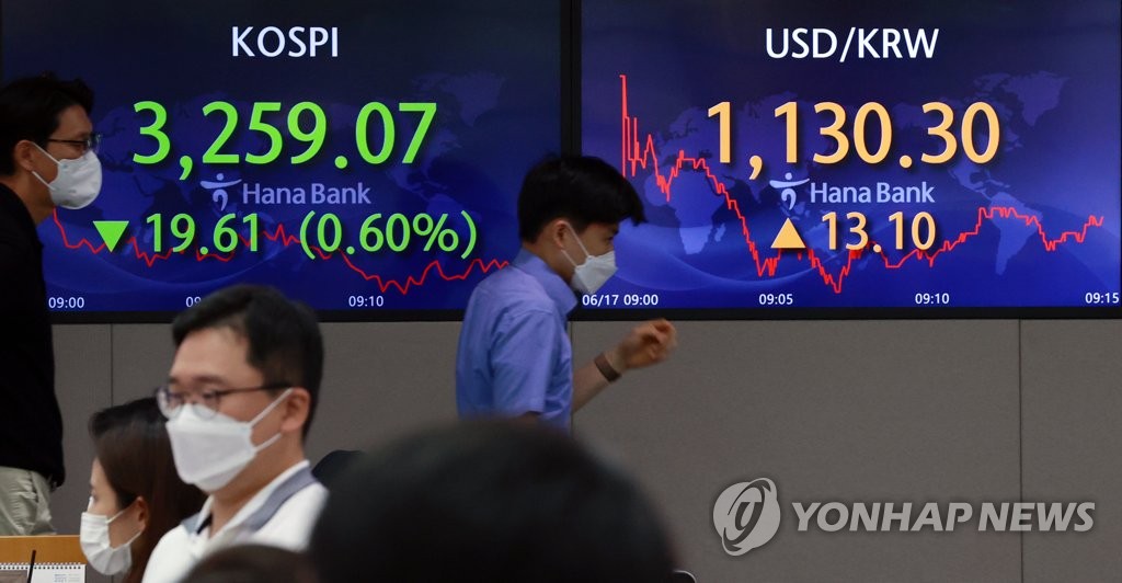 An electronic signboard in the dealing room of Hana Bank in Seoul on June 17, 2021, shows the benchmark Korea Composite Stock Price Index (KOSPI) and the South Korean currency traded lower, affected by the Federal Reserve's hawkish stance. (Yonhap)