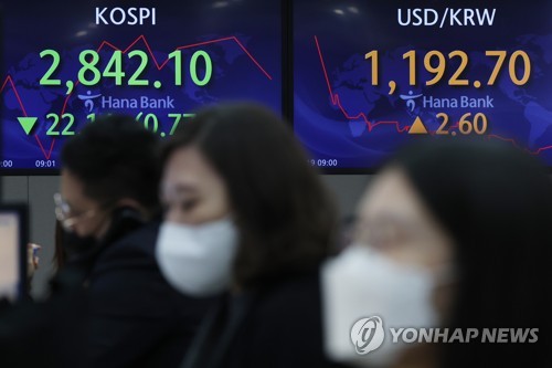 韓国総合株価指数が５日続落　０．７７％安