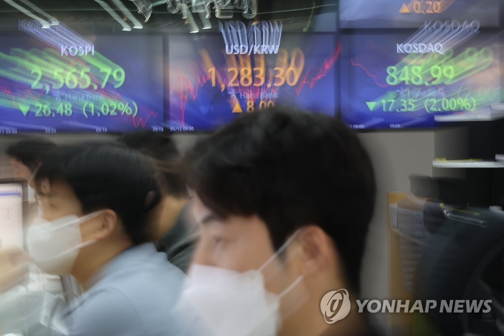 韓国総合株価指数が２５５０台に下落　１年半ぶり安値