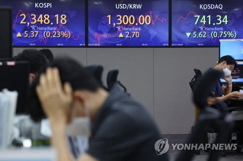 (서울=연합뉴스) 임화영 기자 = 원/달러 환율이 13년만에 처음으로 1,300원을 넘어선 23일 오전 서울 중구 하나은행 딜링룸 전광판에 원/달러 환율, 코스피 지수 등이 표시되고 있다.<BR> 환율은 전장보다 1.7원 오른 1,299.0원에 출발한지 약 10분 뒤에 1,300원을 돌파했다.<BR> 원/달러 환율이 장중 1,300원을 넘어선 것은 2009년 7월 14일(고가 기준 1,303.0원) 이후 12년 11개월여 만에 처음이다.<BR> 코스피는 전장보다 5.03포인트(0.21%) 오른 2,347.84, 코스닥 지수는 0.53포인트(0.07%) 상승한 747.49로 출발했다. 2022.6.23 hwayoung7@yna.co.kr