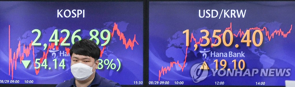 韓国総合株価指数が反発　０．９９％高