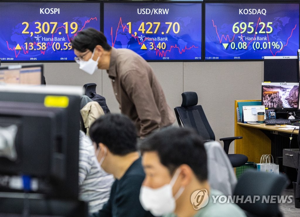 韓国総合株価指数が大幅続伸　２３００回復