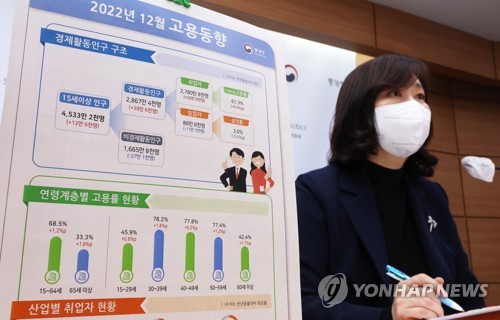 Kong Mi-suk, a senior Statistics Korea official, speaks during a press briefing in the central city of Sejong on Jan. 11, 2023. (Yonhap)