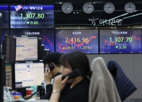 코스피, 외인·기관 대량 매수에 1.2% 상승…FOMC 주시(종합)