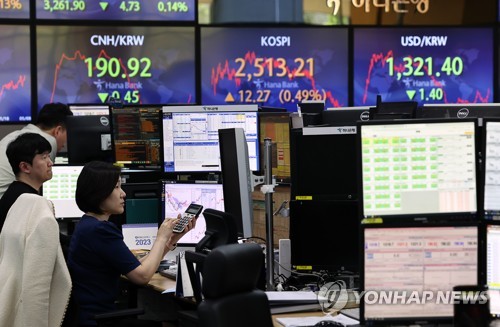 韓国総合株価指数が小幅反落　０．１３％安