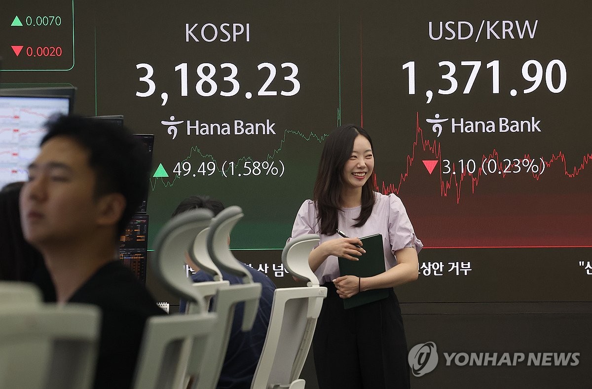 코스피, 3,180대 마감 연고점 또 경신…코스닥 80…